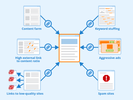 Examples of spammy backlinks